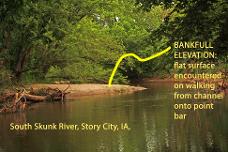 Stream Restoration: Bankfull